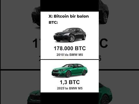 BİTCOİN'İN YILLAR İÇİNDEKİ GÜCÜ! DİJİTAL DÜNYANIN EN BÜYÜK ALTINI!