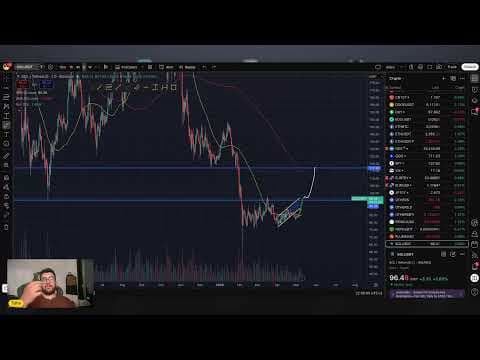 Bitcoin EVET Yükseliş Başlıyor mu? Milyonerliğe Gidiyoruz
