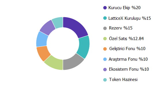 platon tokenomics lat coin lat coin lat coin nedir lat coin nedir lat coin nerden satın alınır lat coin nerden satın alınır lat coin yorum lat coin yorum Platon Network nedir Platon Network nedir platon networkün avantajları nelerdir platon networkün avantajları nelerdir