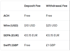 Coinbase deposit withdraw fee