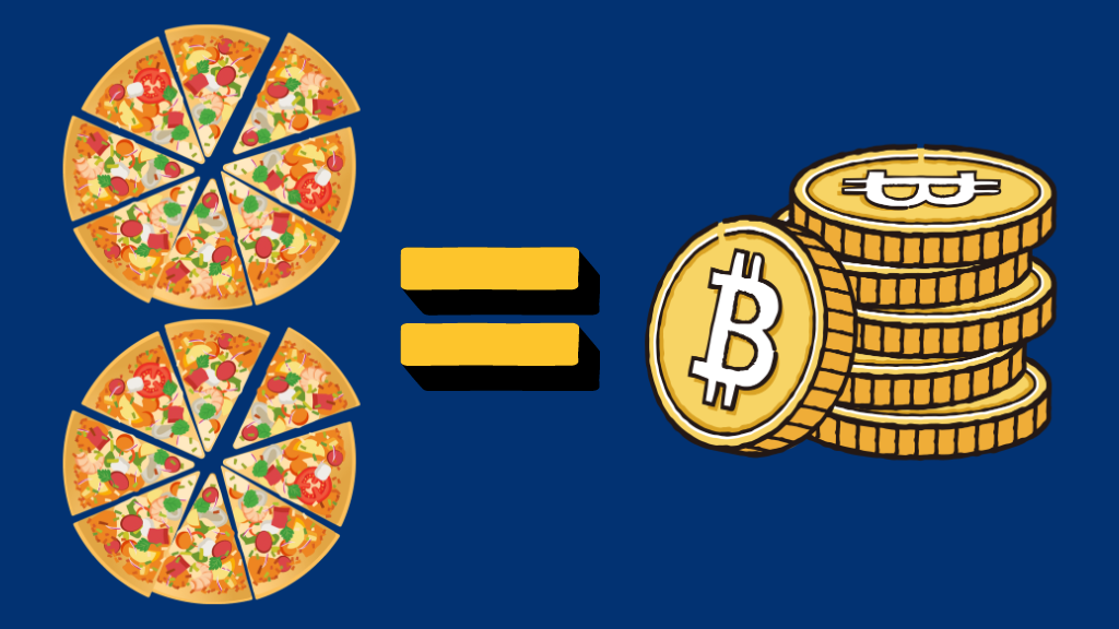Bitcoin Pizza Günü