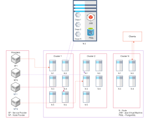 How can works Chromia Blockchain