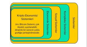 yenilenebilir kripto ekonomisi