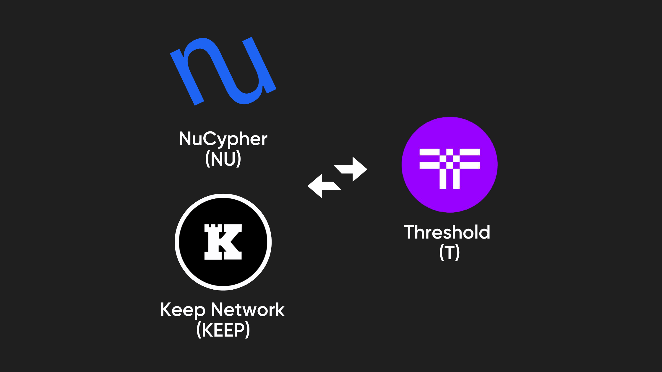 Threshold Network Token (T)