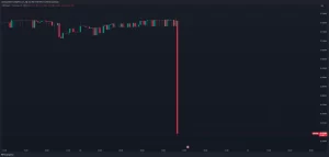 Dolar,TCMB,Faiz Kararı,Dolar tl,