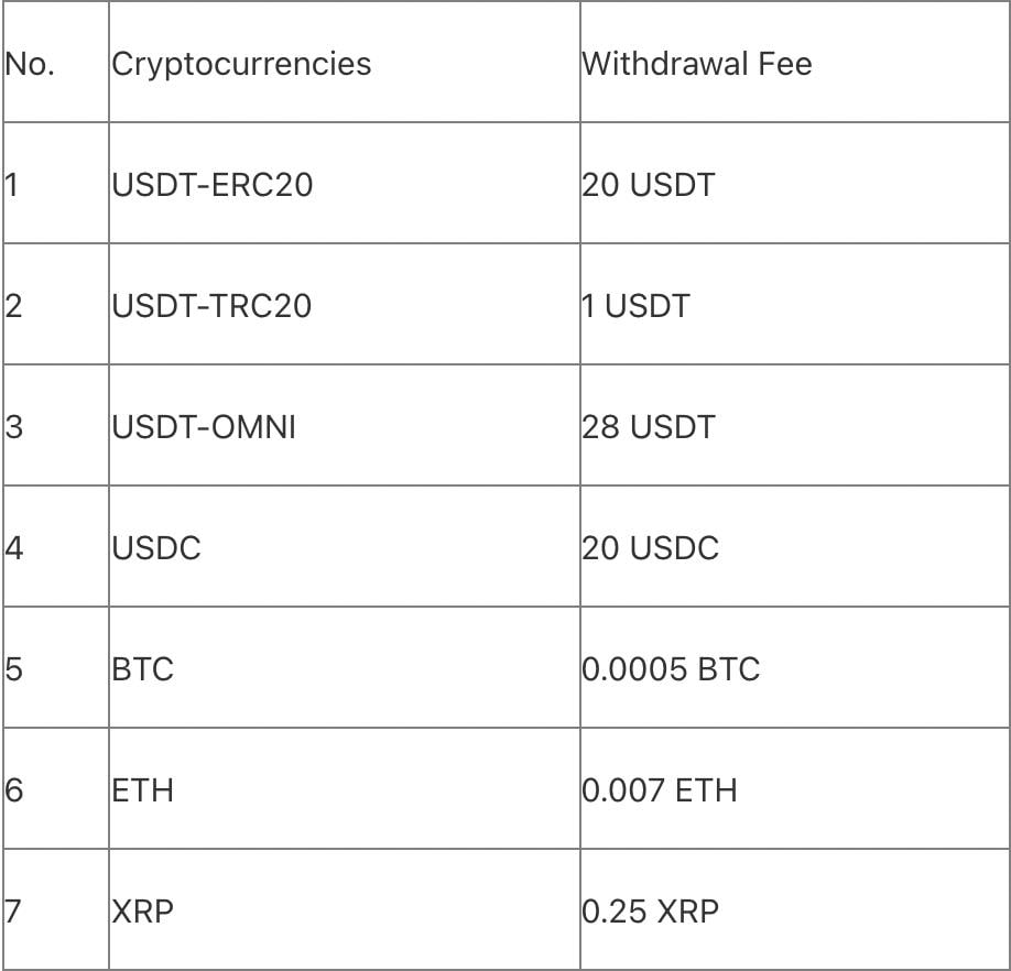 BingX para çekme işlemleri için ücret