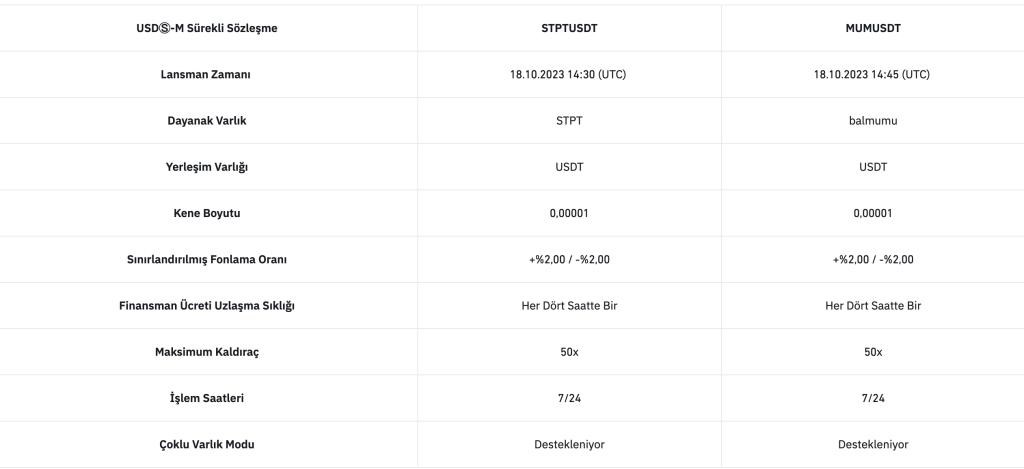 *Binance Futures,STPT ve WAXP sözleşmelerini 50x kaldıraçla başlatacak !