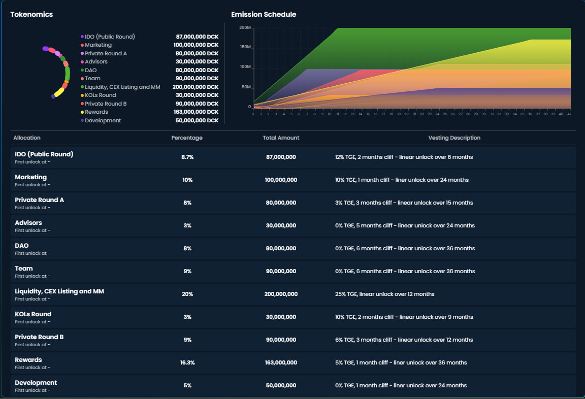 Tokenomics