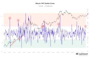 On-Chain Verisi