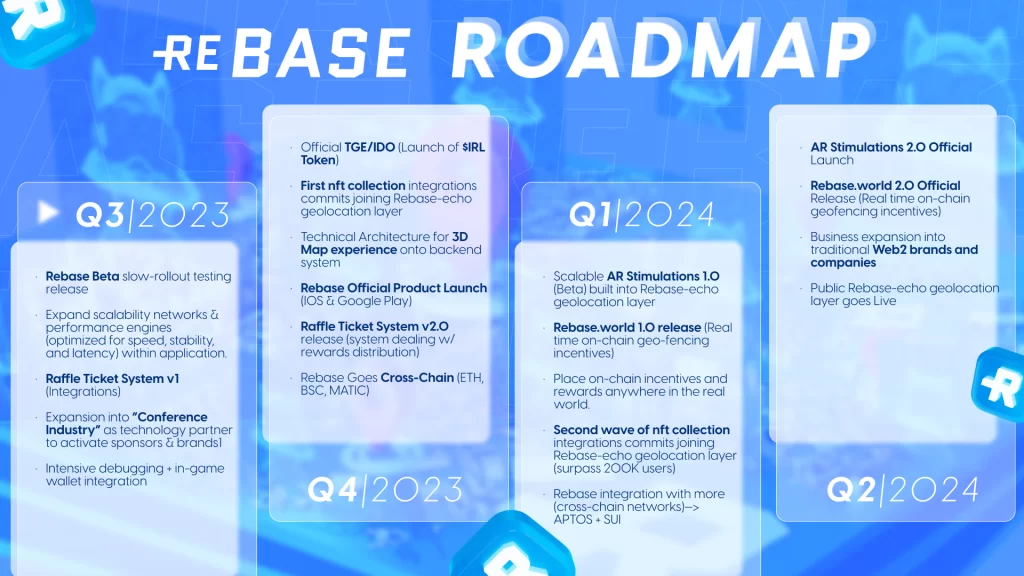 Rebase Nedir ? Uygulama İçi Gerçeklikler 