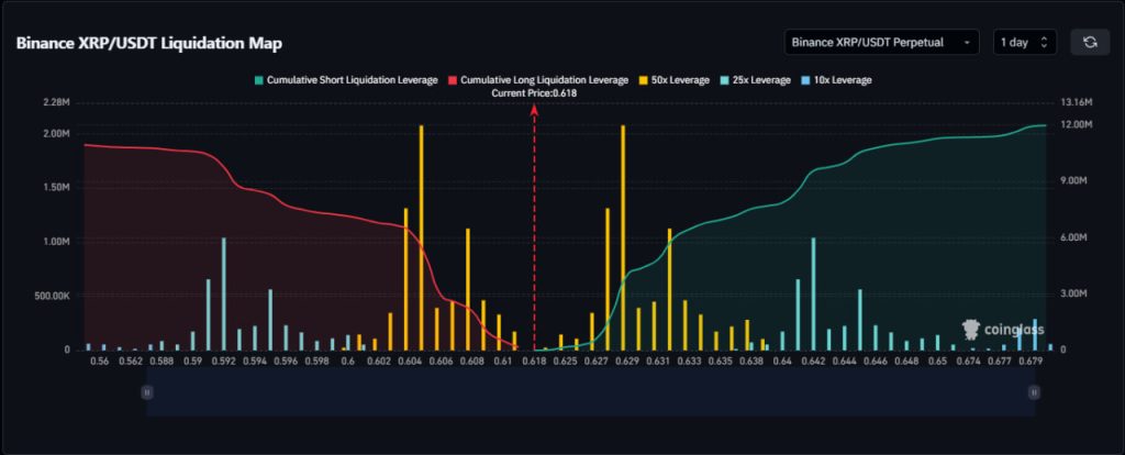 Grafik Ripple Ripple XRP Grafik İncelemesi ve Fiyat Analizi!