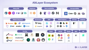 AltLayer Projesinin Ekosistemi