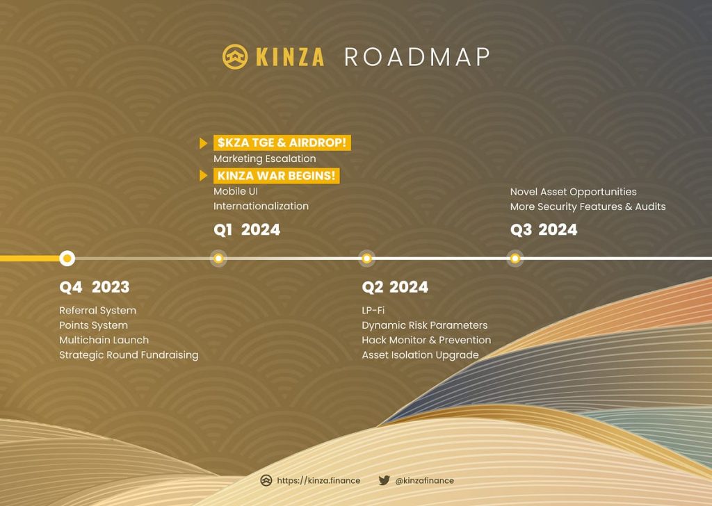 Kinza Finance Roadmap