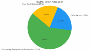$PLUME Tokenomics