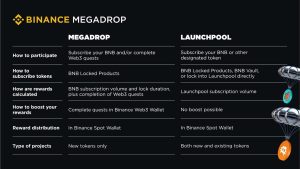 Megadrop Launchpool Karşılaştırma