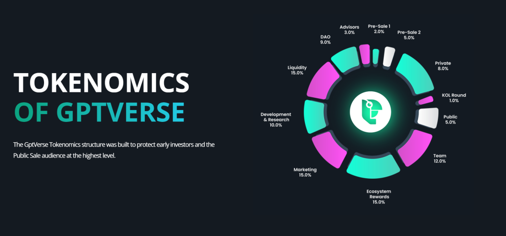 GptVerse Tokenomics