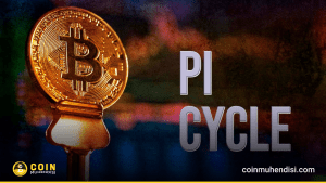 Pi Cycle