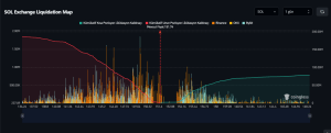 Solana SOL Grafik İncelemesi ve Fiyat Analizi!