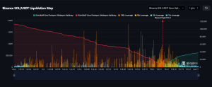 Solana SOL Grafik İncelemesi ve Fiyat Analizi!