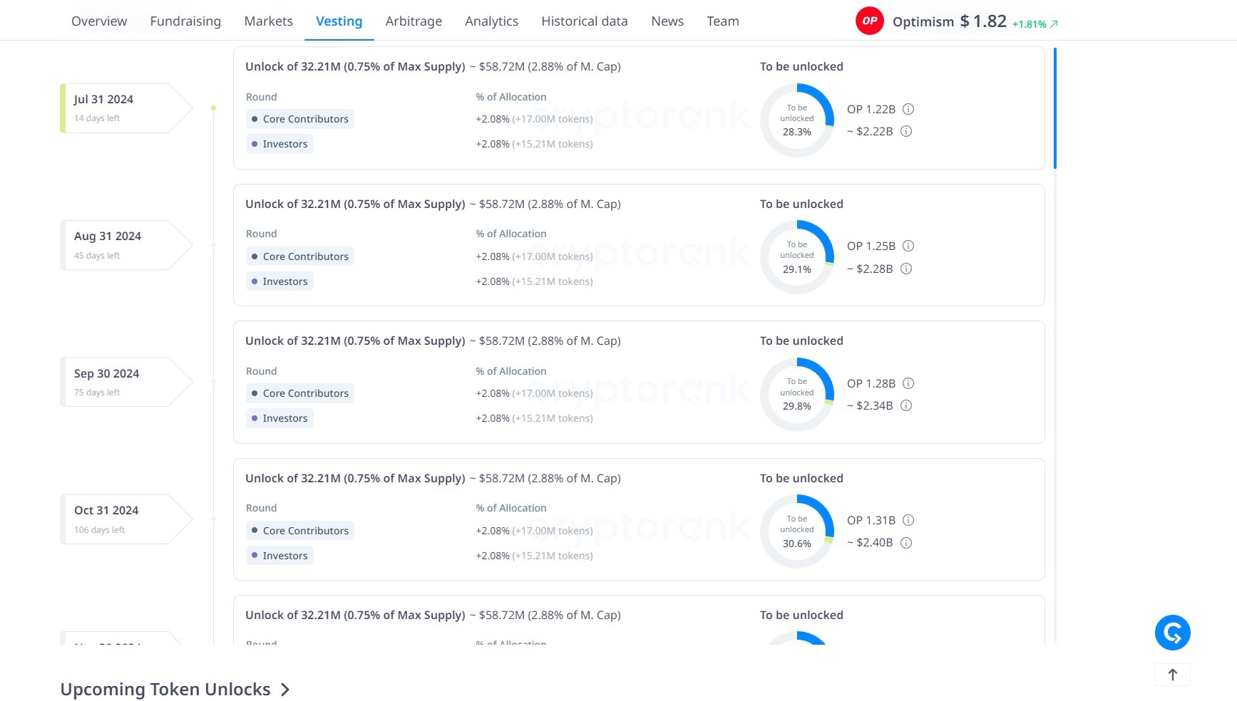 Optimism (OP) Token Unlocks and Vesting