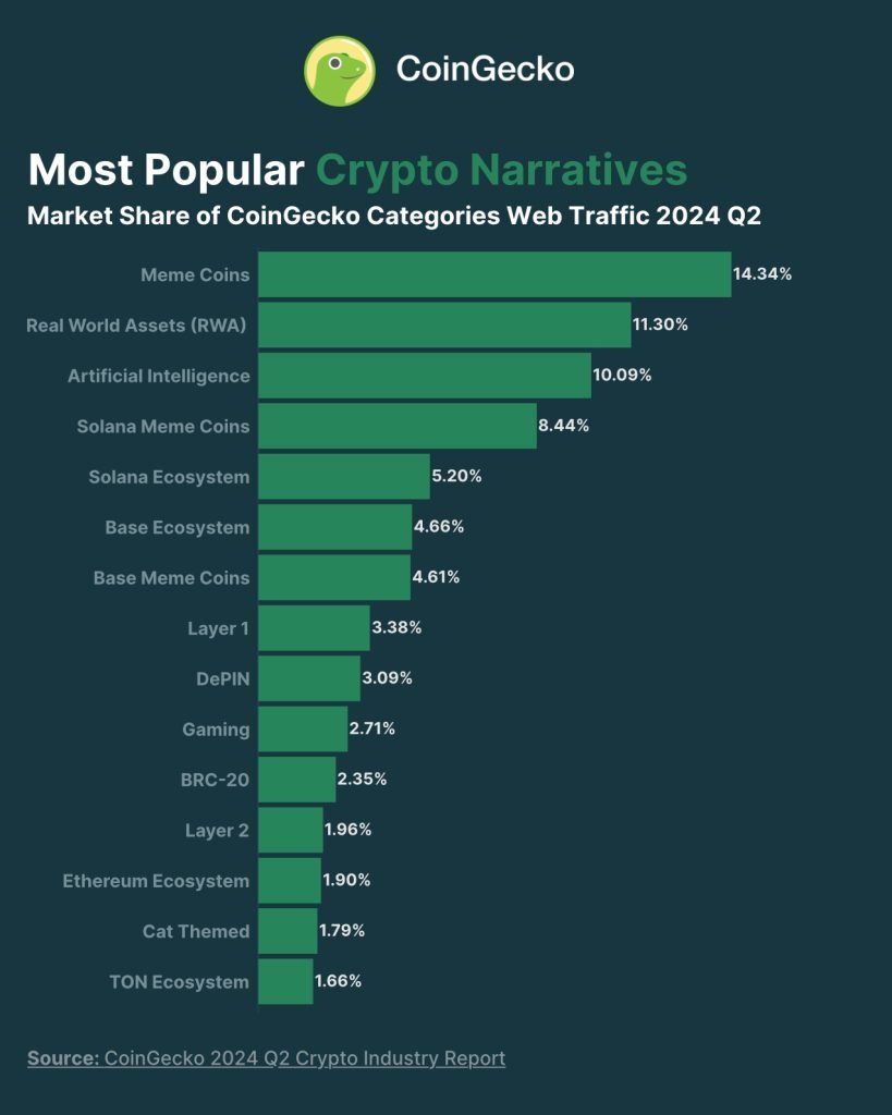 coingecko raporu