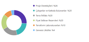 terra lunc wallet cüzdan