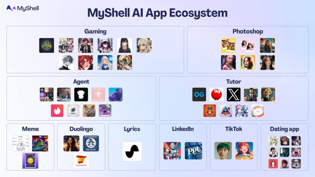 MyShell - Ekosistem