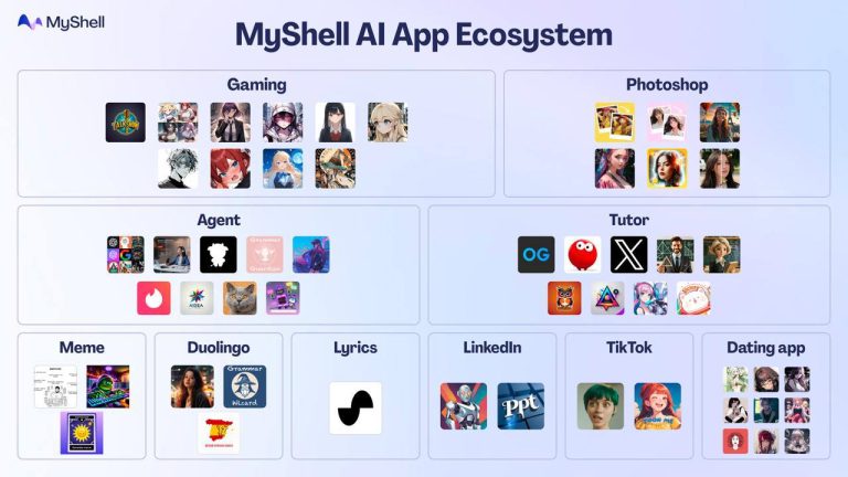 MyShell Nedir, Ne İşe Yarar? - Coin Mühendisi