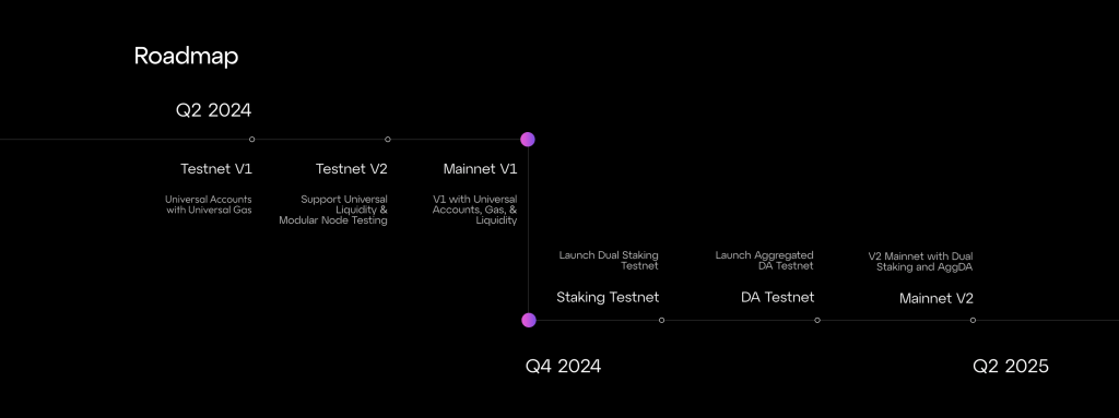 Particle Network - Roadmap