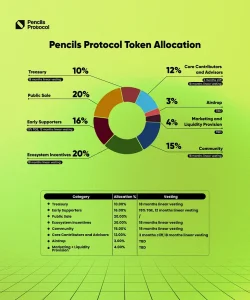 Pencils Protocol