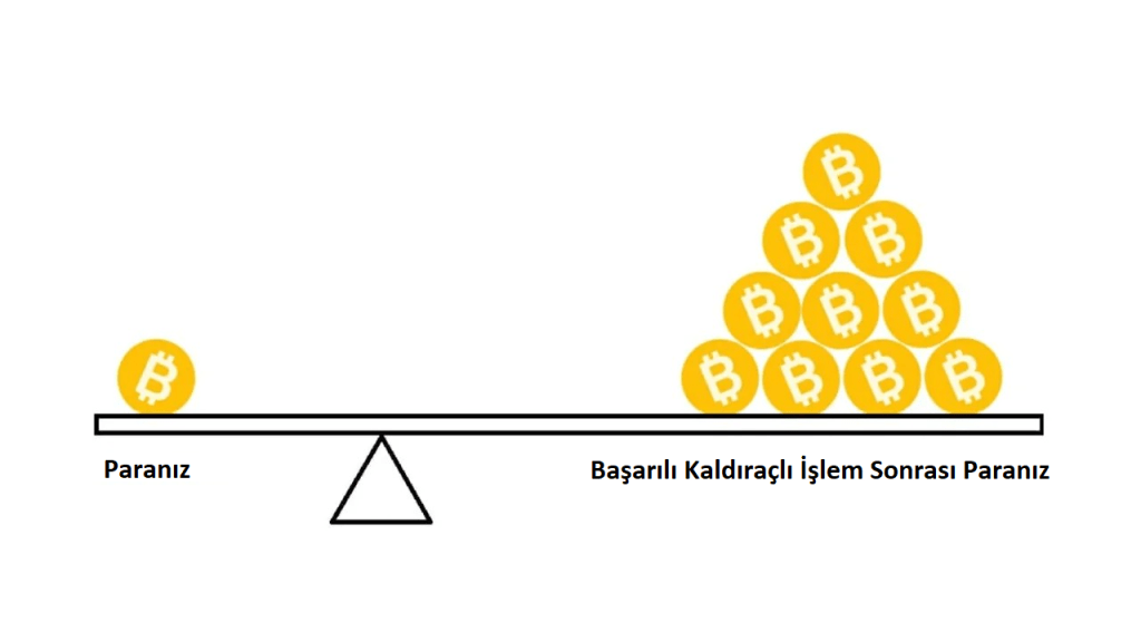 kripto para kaldıraç