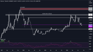 Ethereum Fiyat Analizi