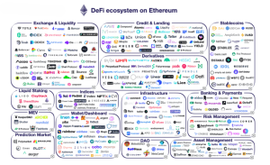 Ethereum DeFi