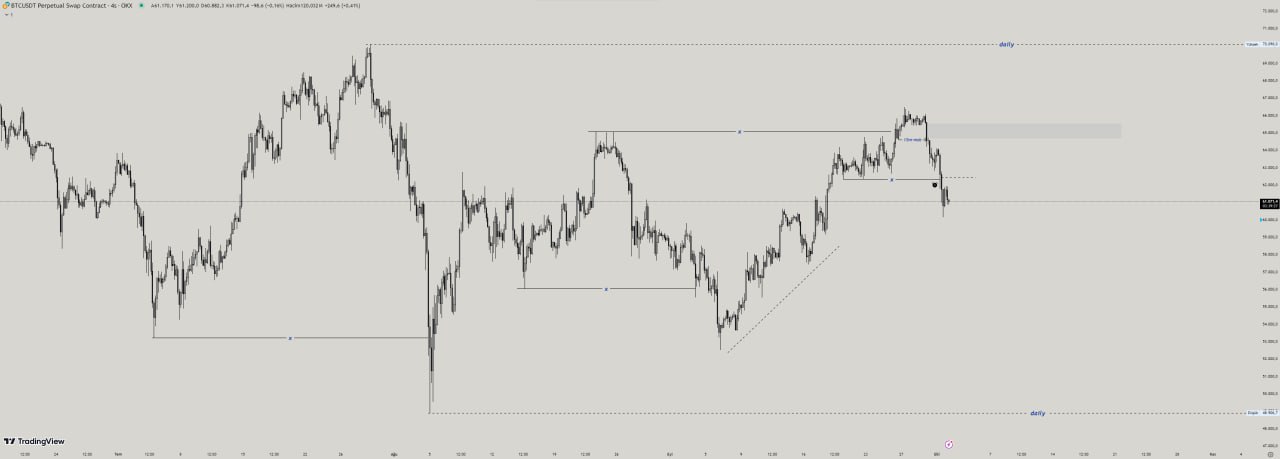 BTC Sondakika fiyat grafik