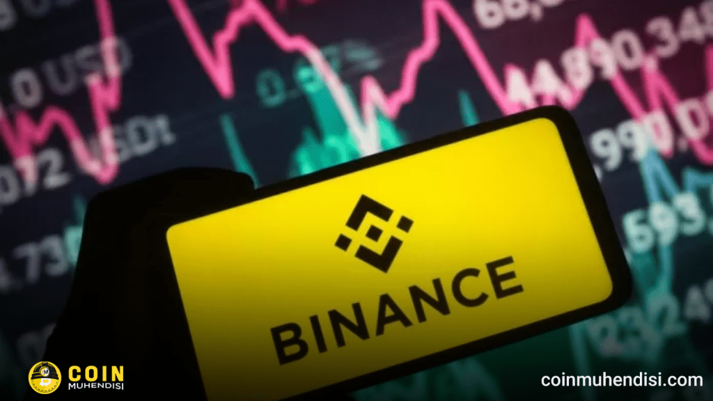 Binance Delist