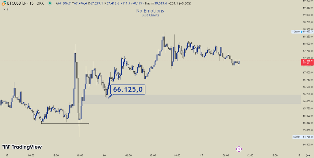 Bitcoin Ve Kripto Paralarda Son Durum – 17 Ekim