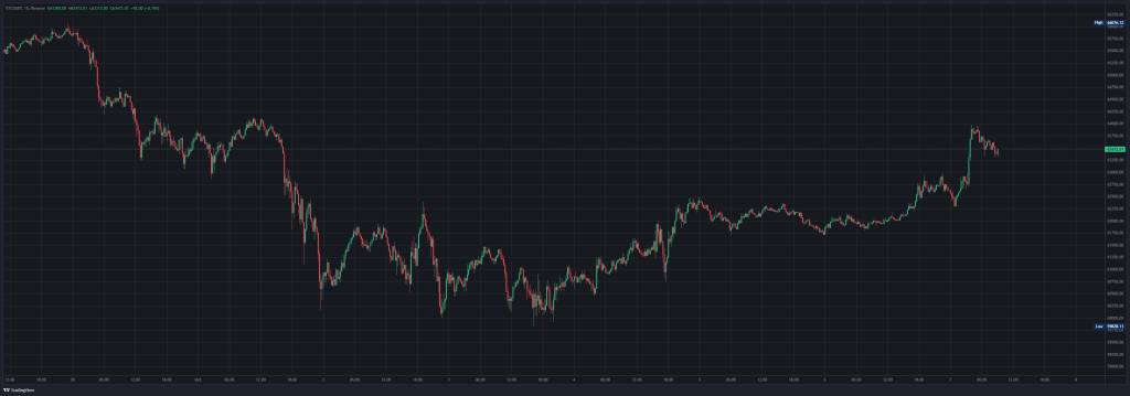 Bitcoin Analysis