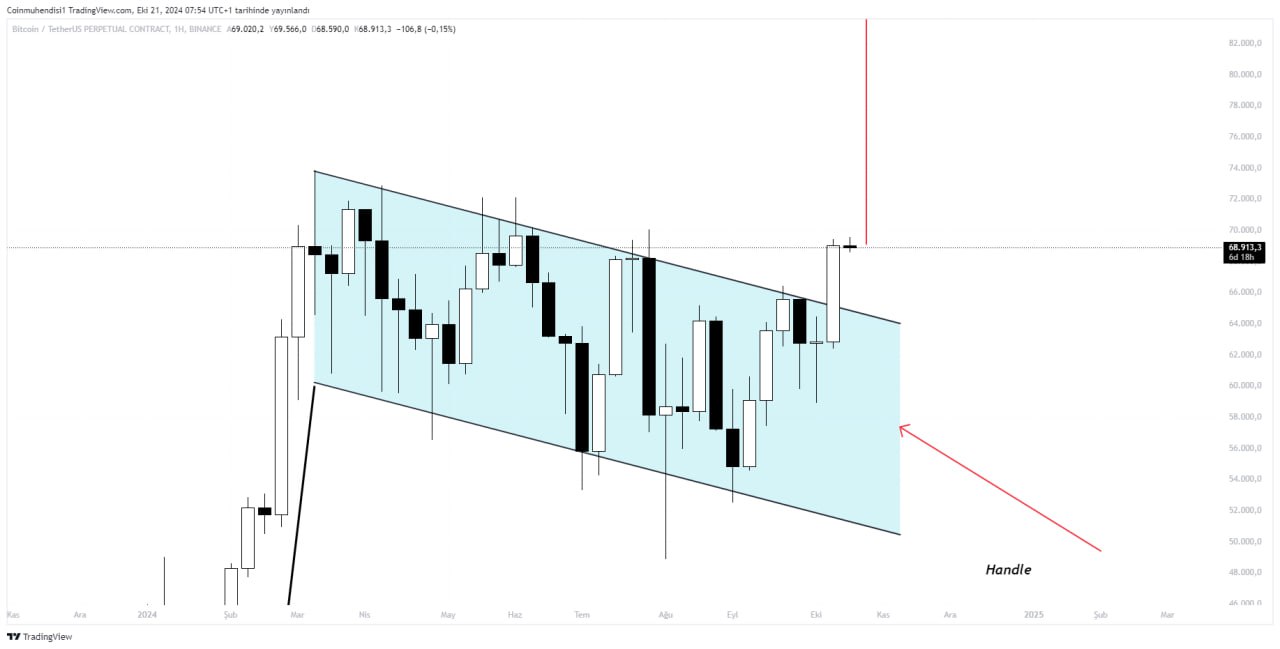 Bitcoin Btc Güncel Fiyat Grafik