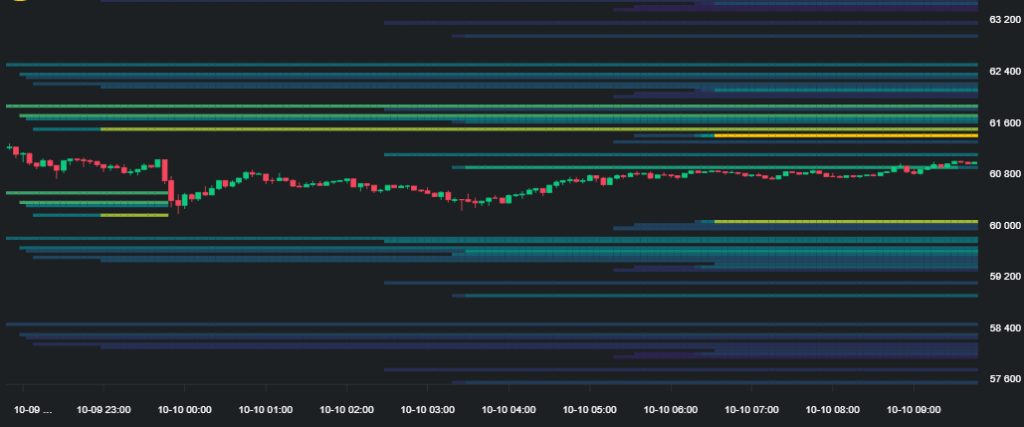 Bitcoin Likidasyon Haritası