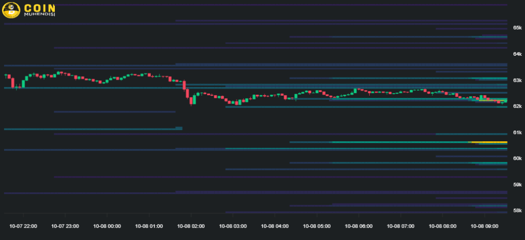 Bitcoin Likidasyon Haritası