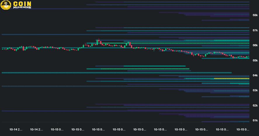 Bitcoin Likidasyon Haritası