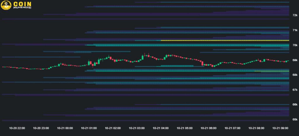 Bitcoin Likidasyon Haritası