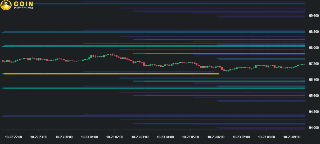 Bitcoin Likidasyon Haritası