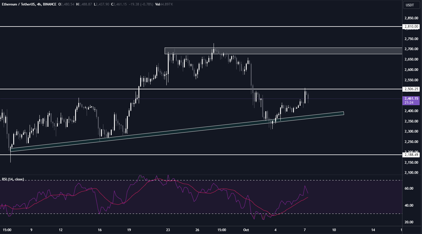 ETH Güncel Grafik