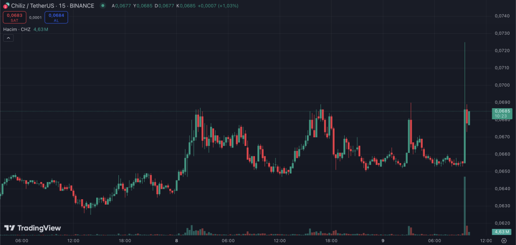 Binance Chz