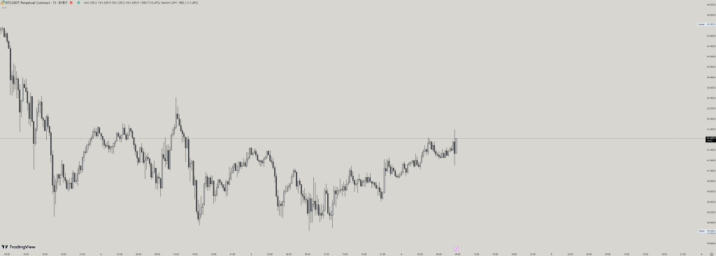  Son Dakika güncel BTC fiyat grafik