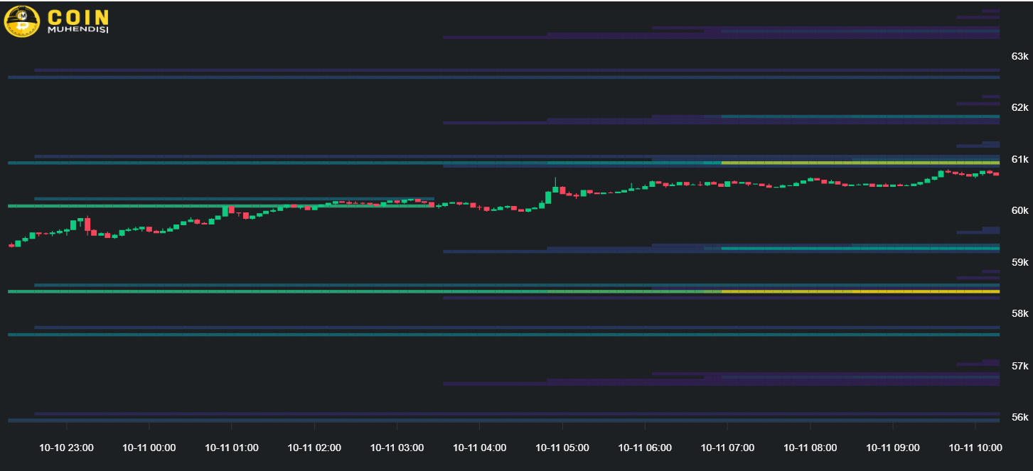 Bitcoin ve Kripto Paralarda Son Durum – 11 Ekim