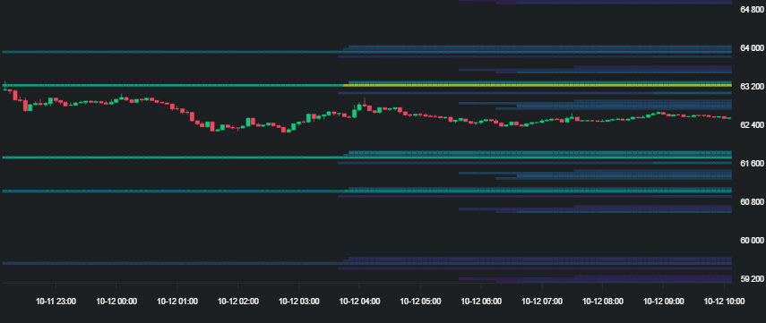 Bitcoin Likidasyon Haritası