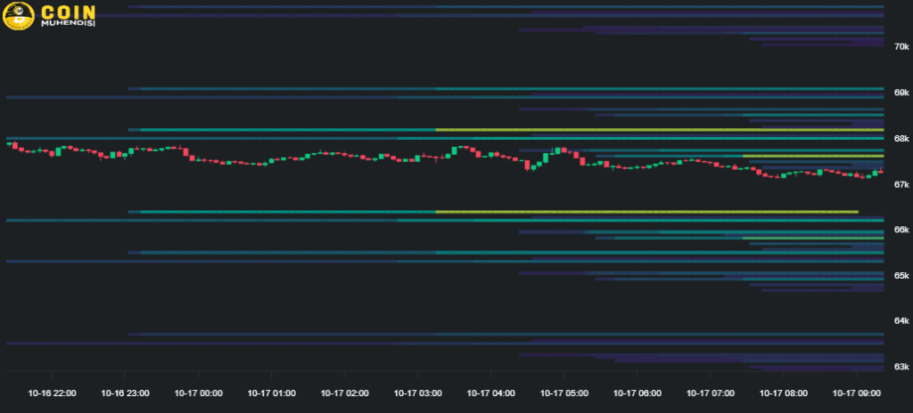 Bitcoin Likidasyon Haritası