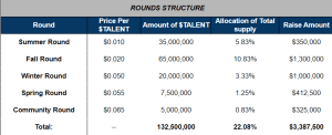 Talent Protocol